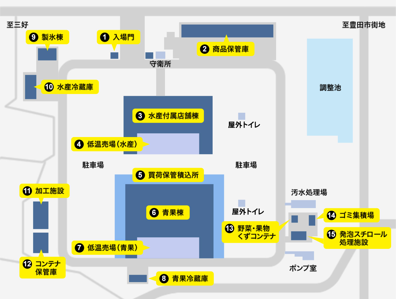 市場の仕組み