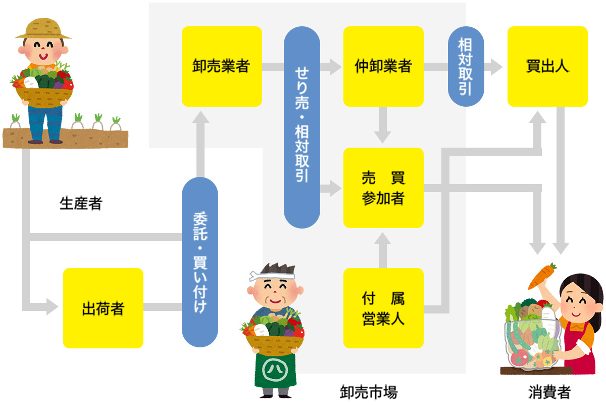 市場の仕組み